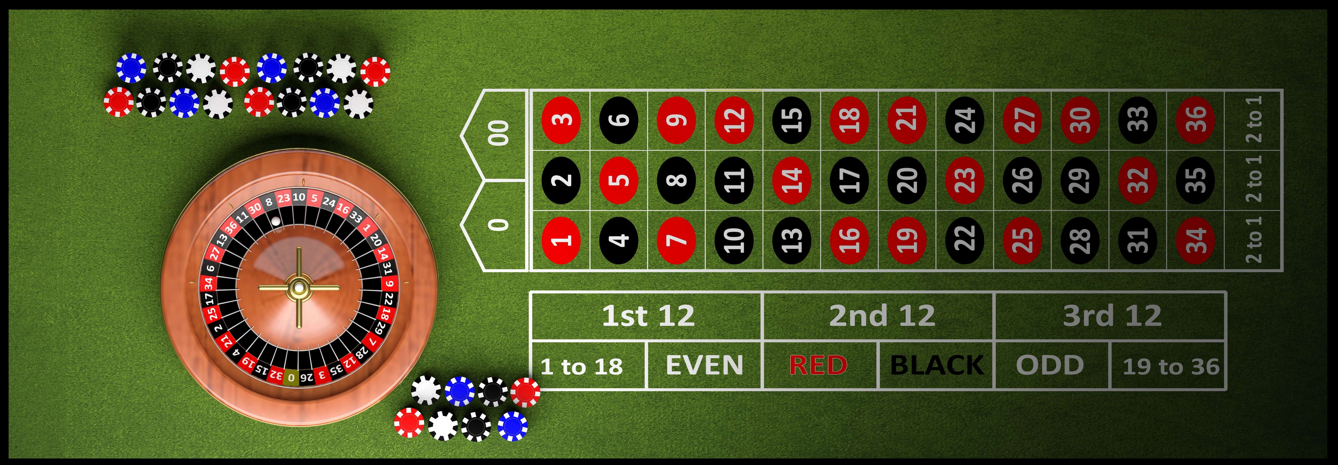 martingala ruleta